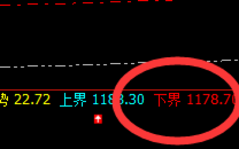 铁矿石：强势回补，上下弱势振荡