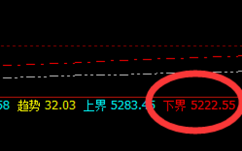 热卷：全天价格波动结构，精准按照4小时周期运行
