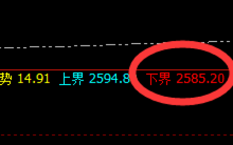 玻璃：价格规则是所有商品波动的灵魂，不可违之。