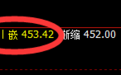 国内原油：全天精准、完美的宽幅波动结构