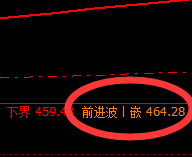 国内原油：全天精准、完美的宽幅波动结构