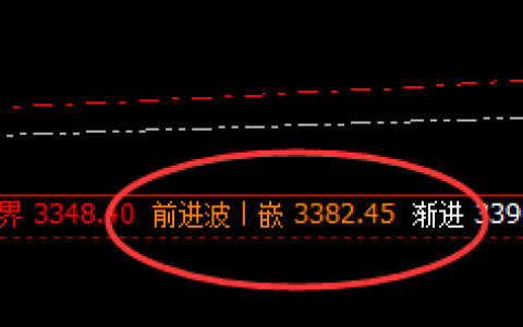 沥青：4小时结构精准回撤，低点触及价差式极端回撤