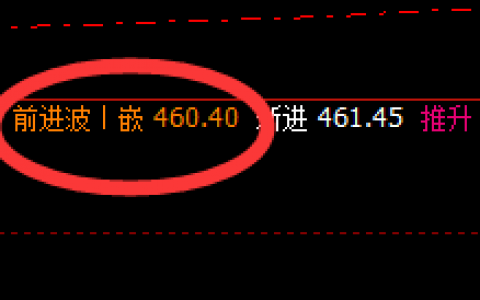原油：日线次高点精准回撤，且低点进入极端