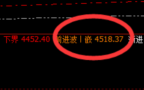 LPG：4小时精准洗盘，低点实施回补修正运行结构