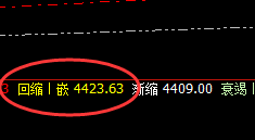 LPG：4小时精准洗盘，低点实施回补修正运行结构
