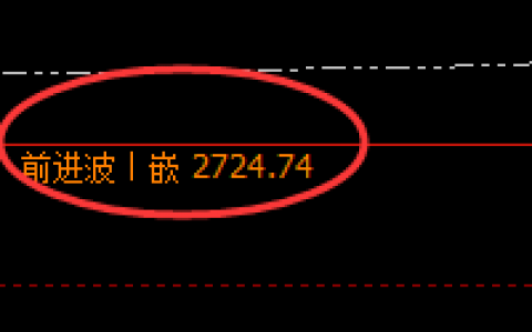 燃油：精准波动，完美冲高回落