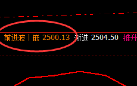 甲醇：价差规则的神奇结构，价差即洗盘