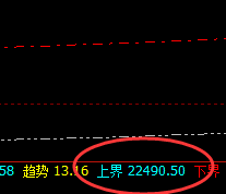沪锌：精准、强势回撤，低点跨进月线衰竭波