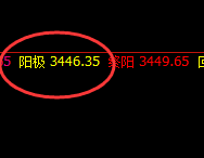 豆粕：极端高点精准触及，这是送“金”价格带
