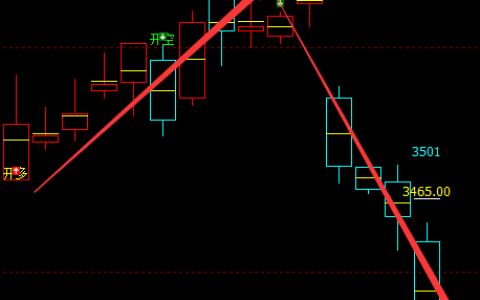 豆粕：日线（多空信号）精准转折结构