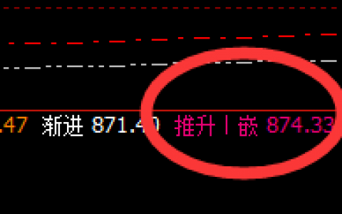 动力煤：精准冲高回落，回撤暂时处于正常结构