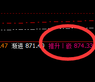 动力煤：精准冲高回落，回撤暂时处于正常结构