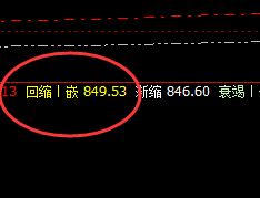 动力煤：精准冲高回落，回撤暂时处于正常结构