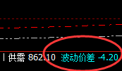 动力煤：精准冲高回落，回撤暂时处于正常结构