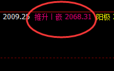 焦煤：交易系统推升波，精准触及并快速回落