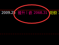 焦煤：交易系统推升波，精准触及并快速回落