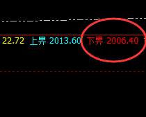 焦煤：交易系统推升波，精准触及并快速回落