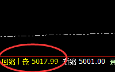 螺纹：精准修正回撤低点，午后加速进入4小时上界
