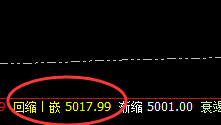 螺纹：精准修正回撤低点，午后加速进入4小时上界