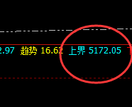 螺纹：精准修正回撤低点，午后加速进入4小时上界