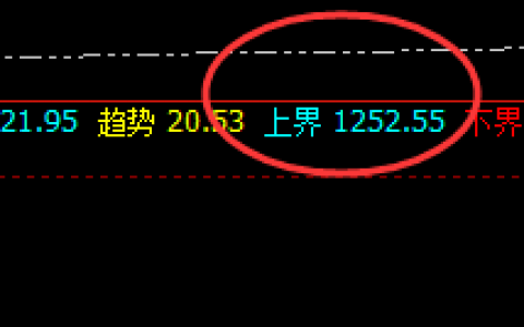 铁矿石：强势振荡，精准运行回补修正结构
