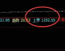 铁矿石：强势振荡，精准运行回补修正结构