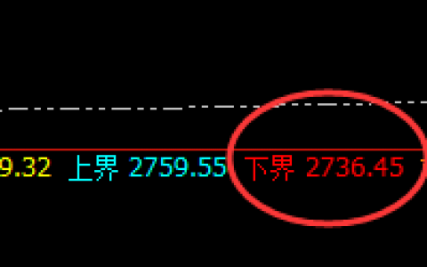 焦炭：2736精准完成触及，高点进入周线前进波