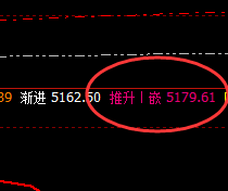 螺纹：精准修正回撤低点，午后加速进入4小时上界