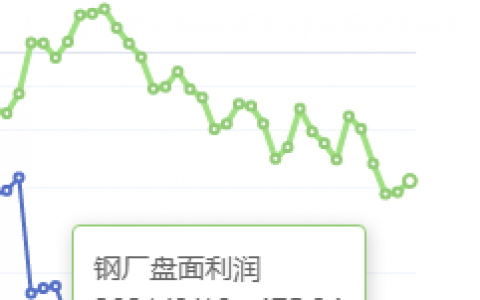 6月18日：钢厂盘面利润小幅走扩29.78