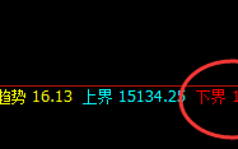 沪铅：夜盘积极上行，高点精准触及4时午回补结构