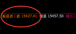 沪铅：夜盘积极上行，高点精准触及4时午回补结构
