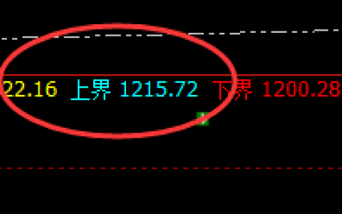 铁矿石：精准价格波动结构，完美回撤