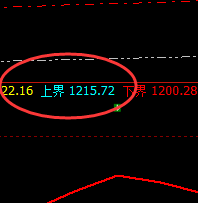 铁矿石：精准价格波动结构，完美回撤