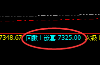 猛硅：次低点加速回升，高点阴中汇阳精准洗盘规则