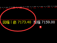 猛硅：次低点加速回升，高点阴中汇阳精准洗盘规则
