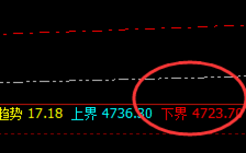 PTA：4小时下界精准实施价格向上修正