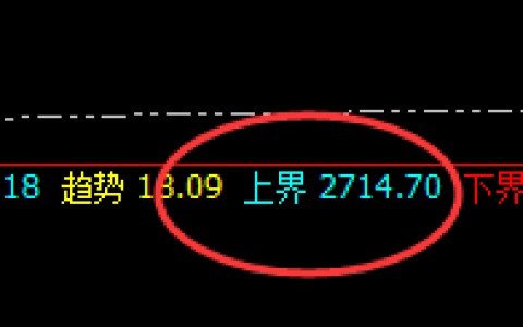 焦炭：价差式精准回撤结构