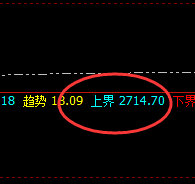 焦炭：价差式精准回撤结构