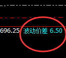 焦炭：价差式精准回撤结构