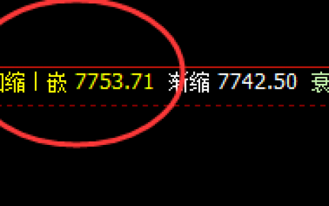 玻璃：4小时次低点精准触及，并快速拉至日线高点