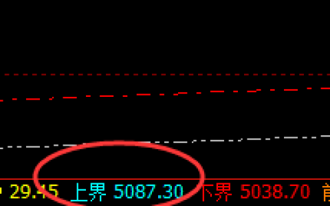 螺纹：弱势振荡，高点于系统上界实现精准回撤