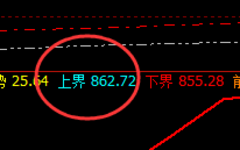 动力煤：精准实现价格修正高点，且快速回落
