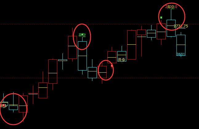 焦炭：21日精准VIP（短空）策略，利润触及100点