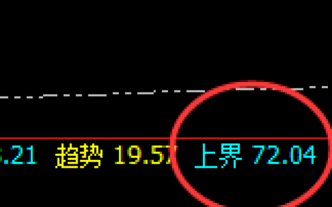 美原油：4小时回补上界精准实现冲高回落