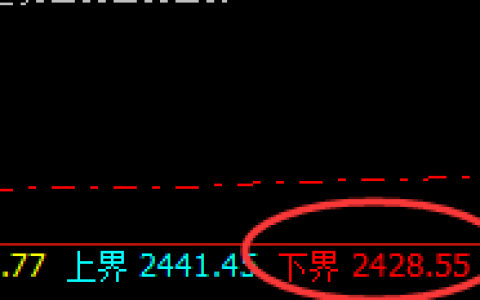 甲醇：精准规则化运行结构，高点进入周线