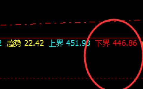 国内原油：精准、神奇的系统策略，一切皆规则