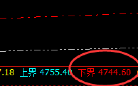PTA：疯狂拉升前的精准回撤低点