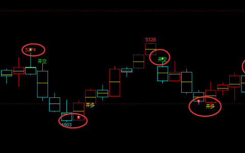 螺纹：4小时周期（多空信号）精准转折结构