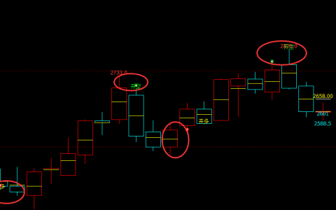 焦炭：日线（多空信号）精准转折，神奇、精准、领先