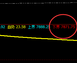 塑料：强势完整的精准价格波动结构